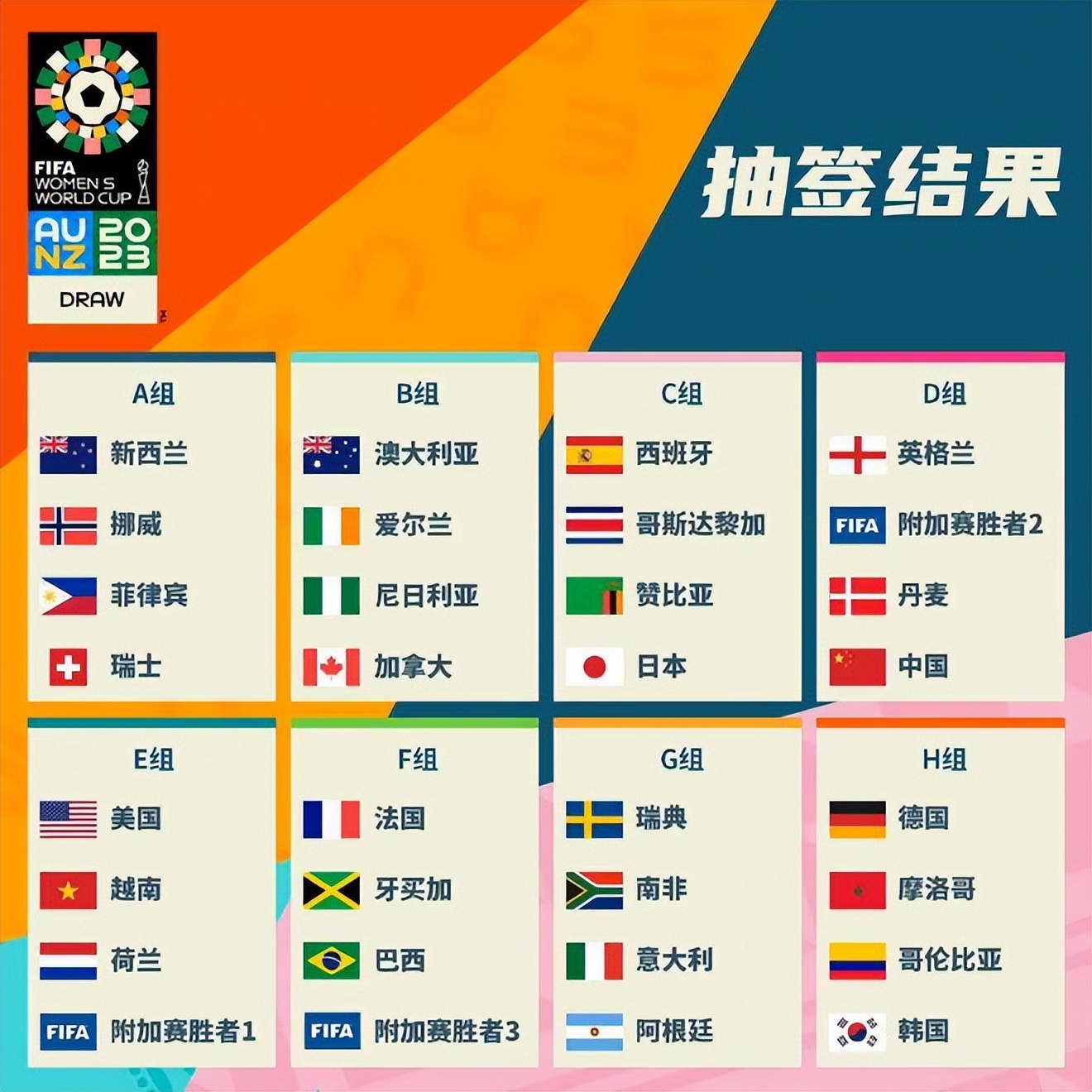 例分析国家