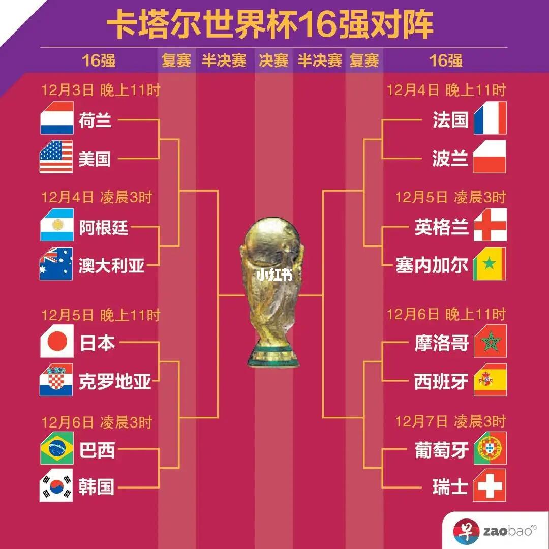 章增加